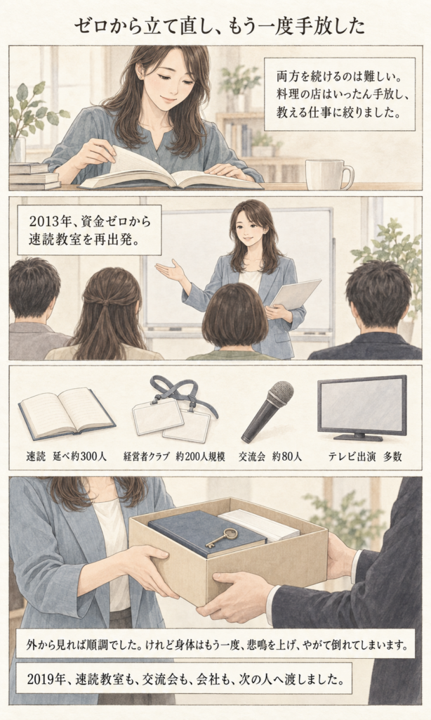 悟カフェ・宝樹幸子プロフィールストーリー漫画 6ページ目