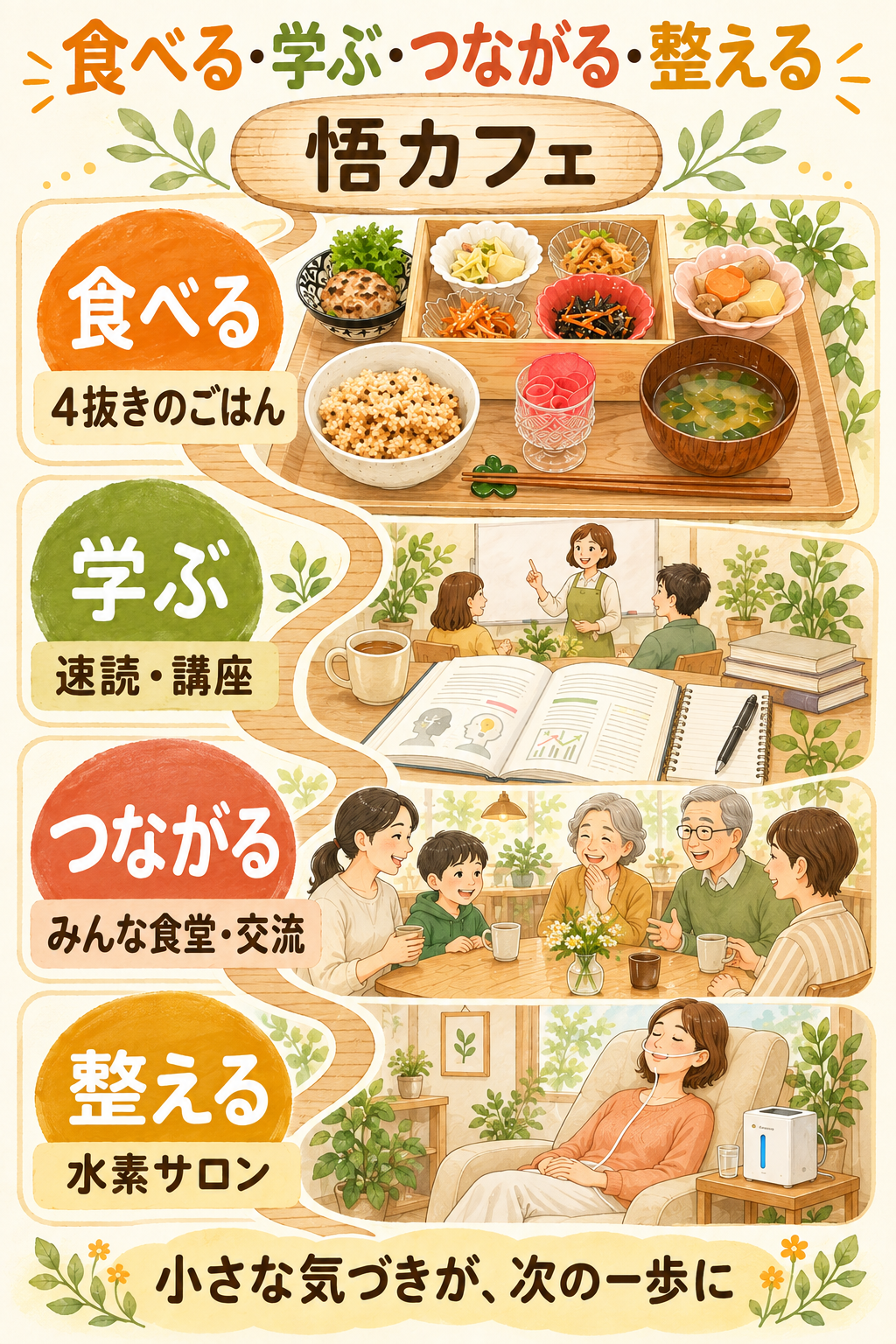 悟カフェの「食べる・学ぶ・つながる・整える」を縦にたどる、水素サロンを含むスマートフォン用図解