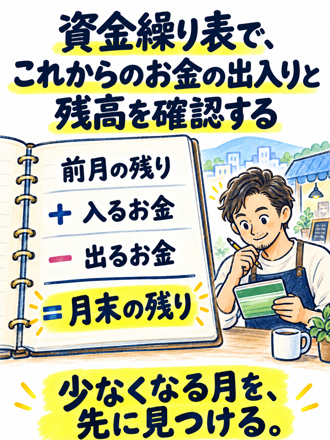 資金繰り表で、これからのお金の出入りと残高を確認する。前月の残りに入るお金を足し、出るお金を引いて月末の残りを計算する。